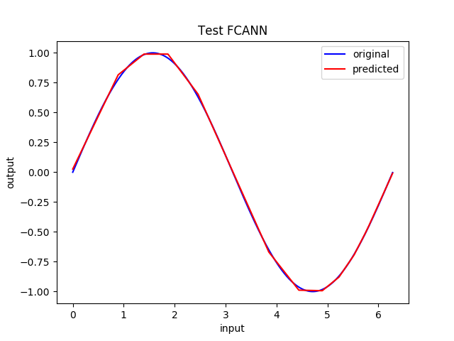 <img>The testing results.