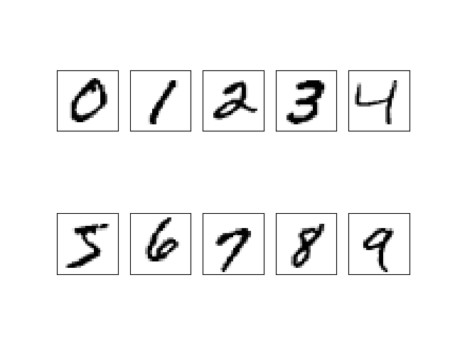 <img>All ten numbers.