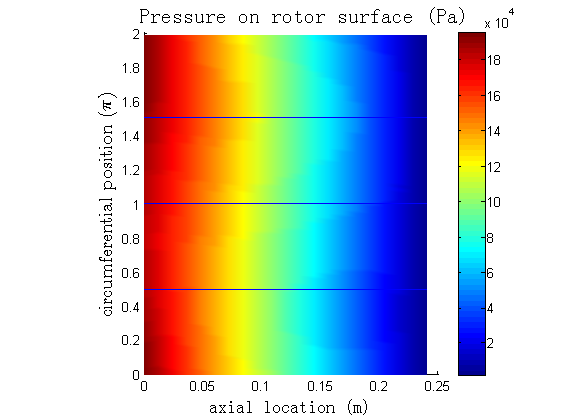 <img>Pressure contour on rotor surface
