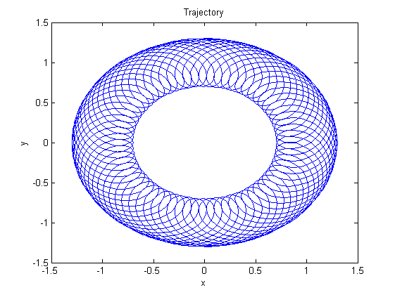 <img>The trajectory.