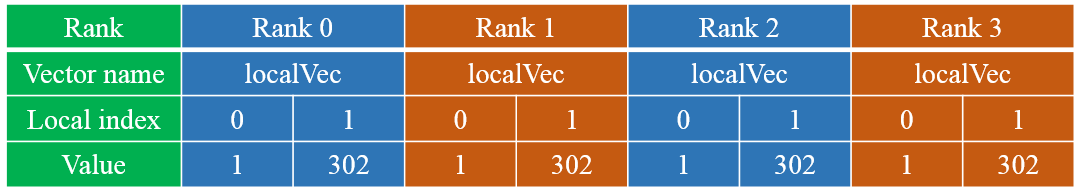 <img>The local vector after forward scattering.