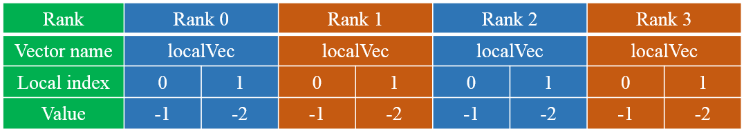 <img>The local vector before reverse scattering.