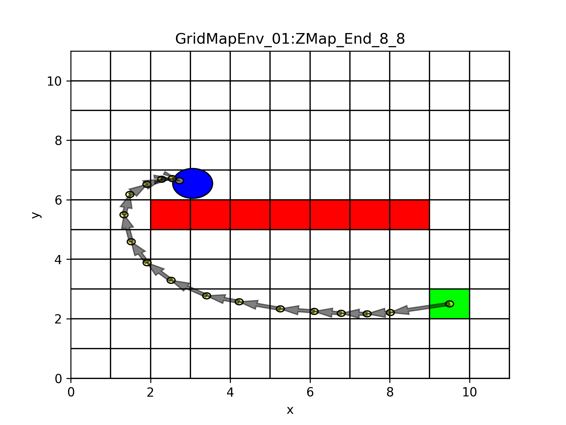 <img>Ending block radius mode