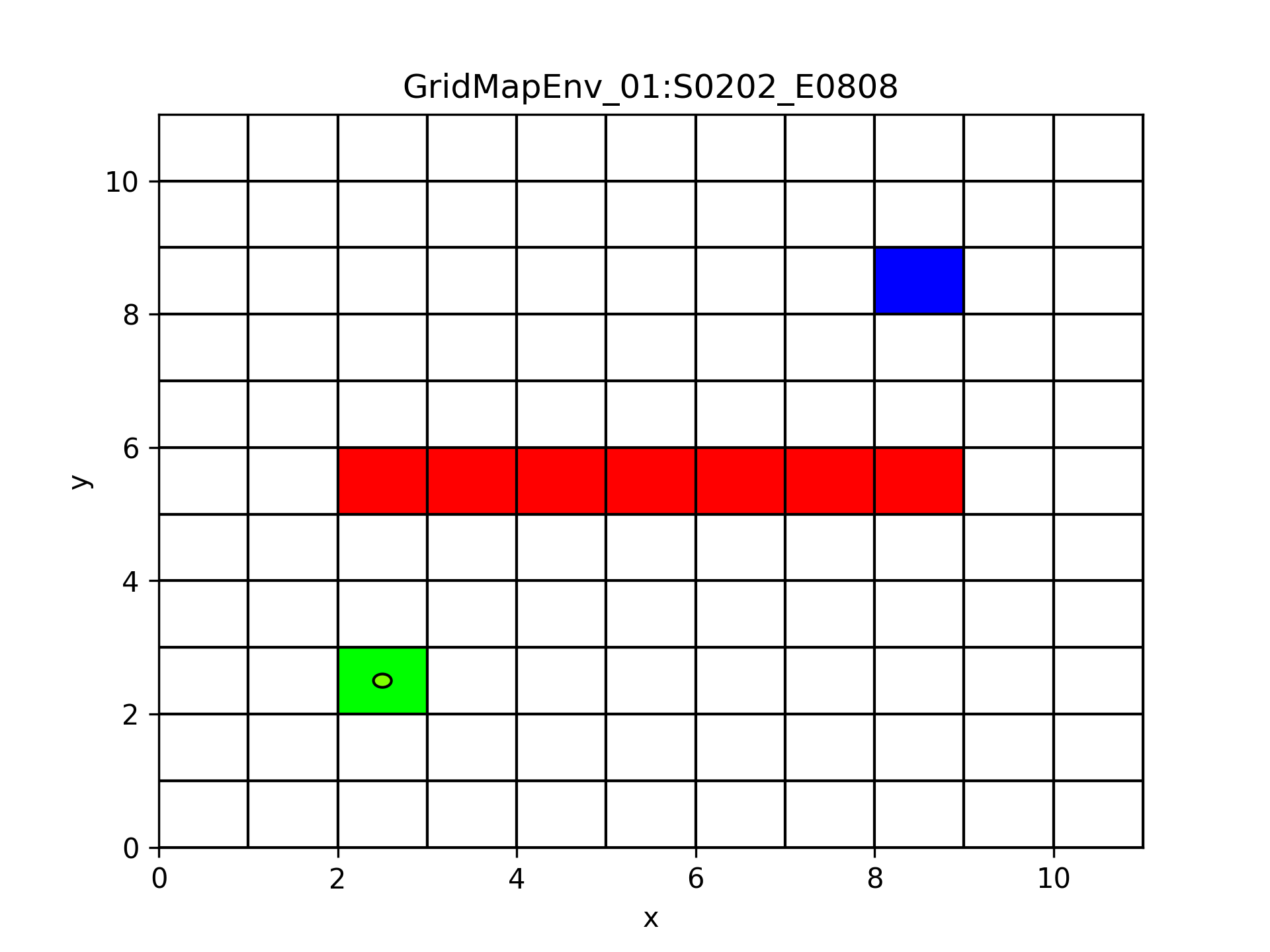 <img>A grid map
