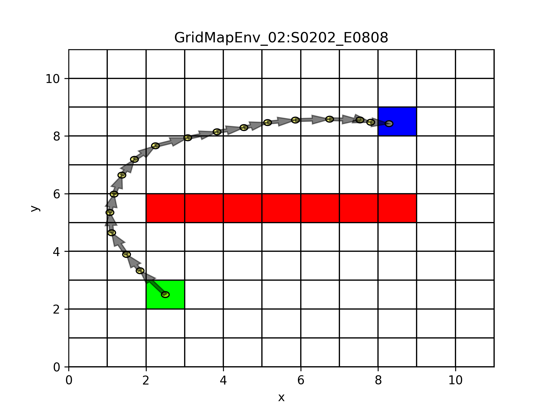 <img>Map with state-atction history