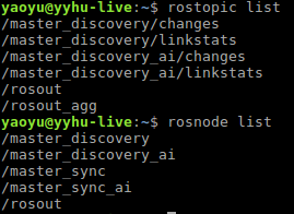<img>Figure 5 List of topics and nodes. Executed on C0.