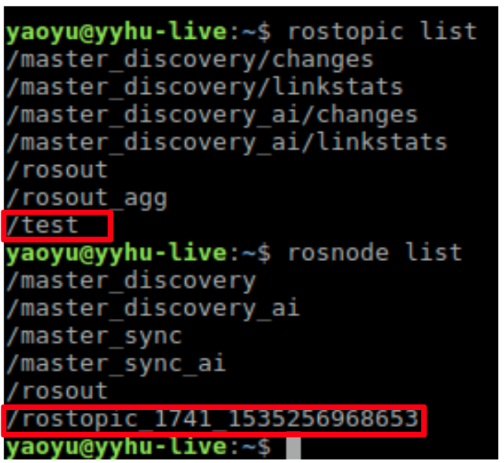 <img>Figure 6 The new anonymous node.