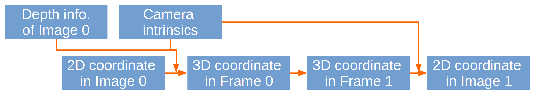 <img>Flow chart.