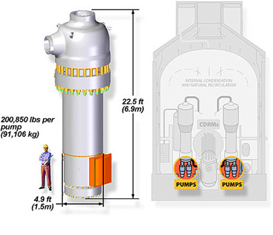 <img>Canned motor RCP
