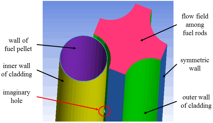 <img>The geometry. Iso-view.